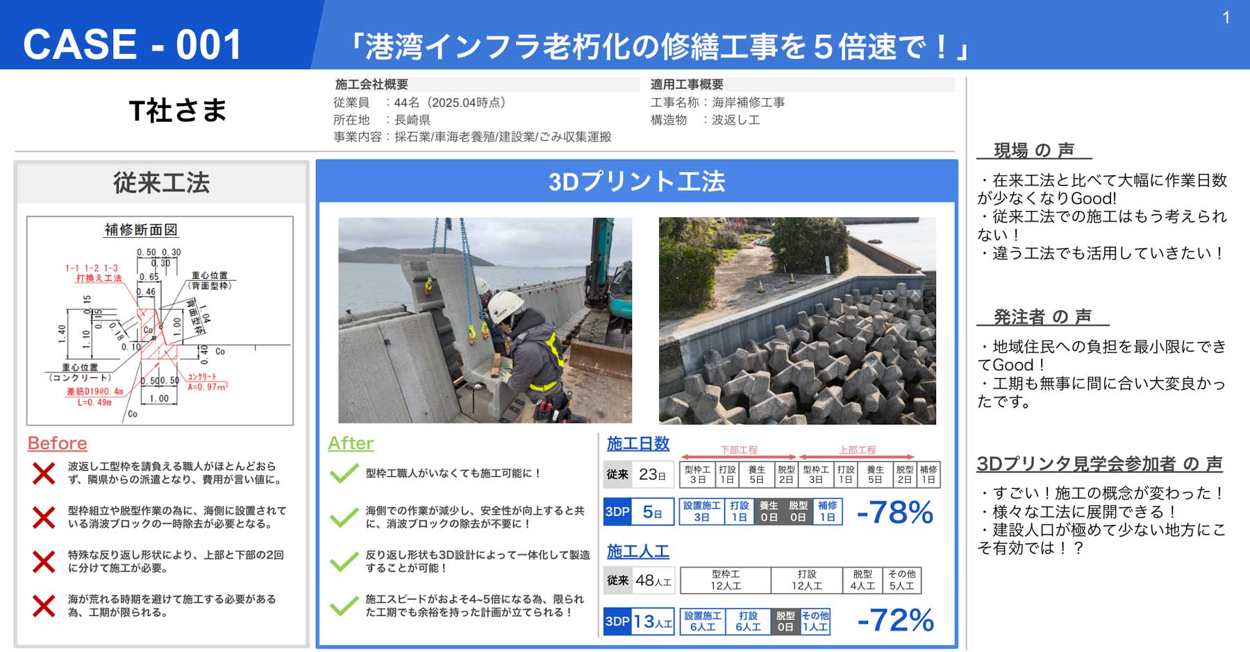 CASE-001 港湾インフラ老朽化の修繕工事を5倍速で!