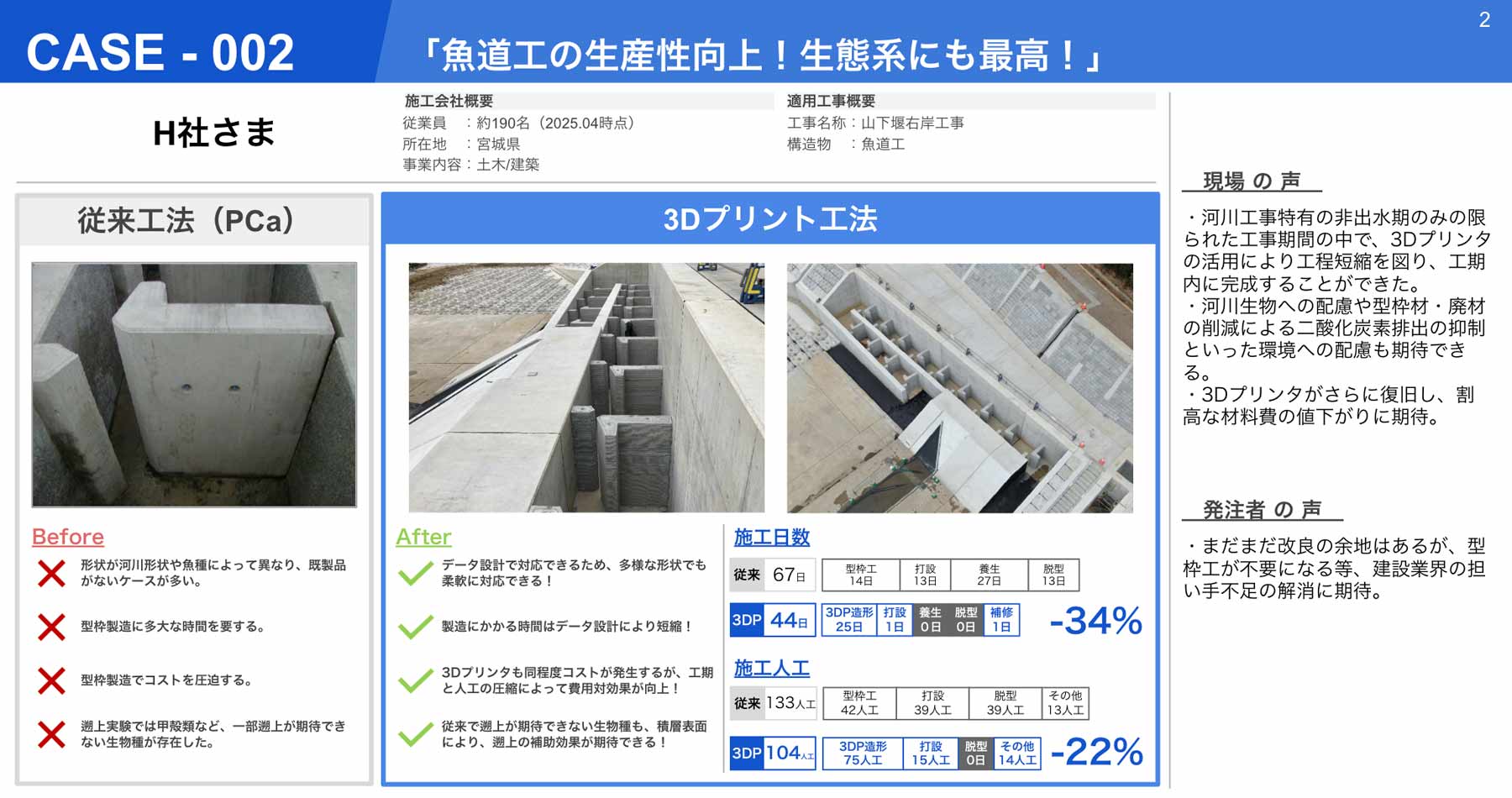 CASE-002 魚道工の生産性向上!生態系にも最高!